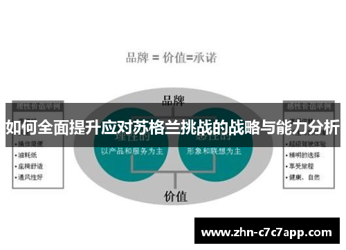 如何全面提升应对苏格兰挑战的战略与能力分析