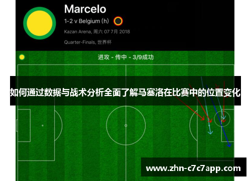 如何通过数据与战术分析全面了解马塞洛在比赛中的位置变化 如何通过数据与战术分析全面了解马塞洛在比赛中的位置变化