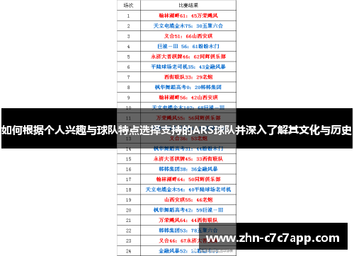 如何根据个人兴趣与球队特点选择支持的ARS球队并深入了解其文化与历史 如何根据个人兴趣与球队特点选择支持的ARS球队并深入了解其文化与历史