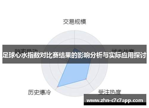 足球心水指数对比赛结果的影响分析与实际应用探讨