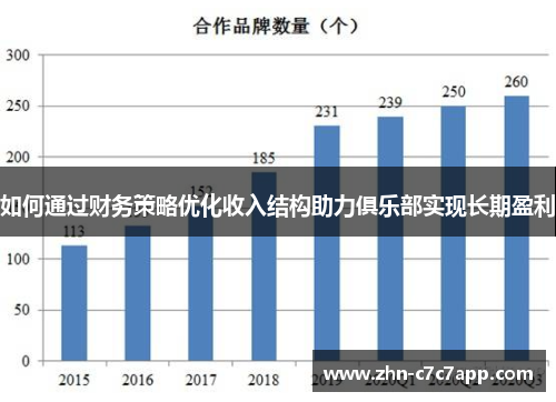 如何通过财务策略优化收入结构助力俱乐部实现长期盈利