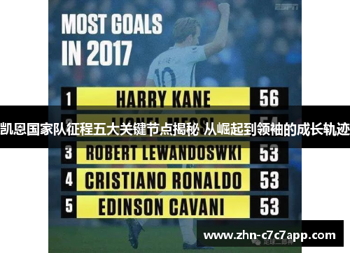 凯恩国家队征程五大关键节点揭秘 从崛起到领袖的成长轨迹 凯恩国家队征程五大关键节点揭秘 从崛起到领袖的成长轨迹