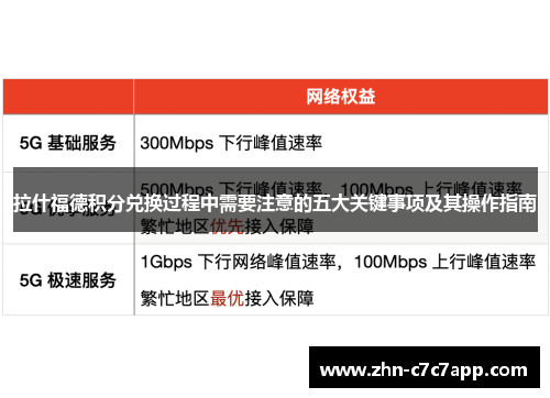 拉什福德积分兑换过程中需要注意的五大关键事项及其操作指南 拉什福德积分兑换过程中需要注意的五大关键事项及其操作指南