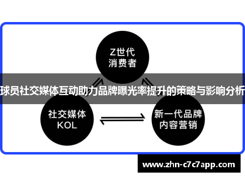 球员社交媒体互动助力品牌曝光率提升的策略与影响分析 球员社交媒体互动助力品牌曝光率提升的策略与影响分析