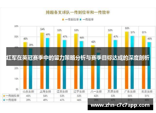 红军在英冠赛季中的留力策略分析与赛季目标达成的深度剖析