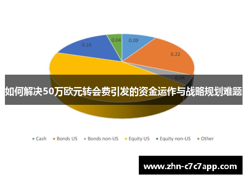 如何解决50万欧元转会费引发的资金运作与战略规划难题
