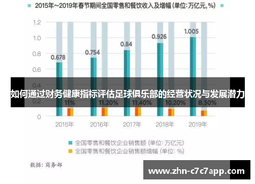 如何通过财务健康指标评估足球俱乐部的经营状况与发展潜力 如何通过财务健康指标评估足球俱乐部的经营状况与发展潜力