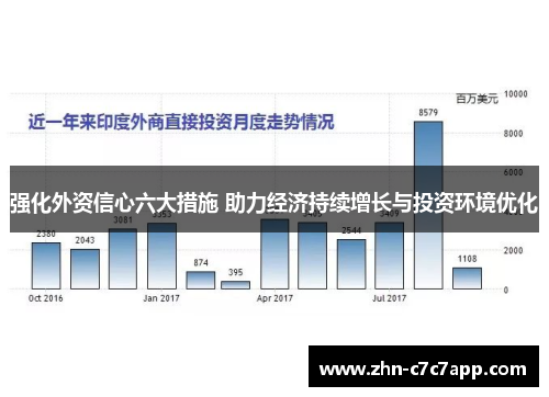 强化外资信心六大措施 助力经济持续增长与投资环境优化