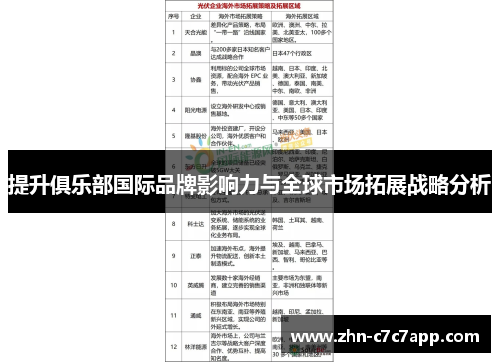 提升俱乐部国际品牌影响力与全球市场拓展战略分析 提升俱乐部国际品牌影响力与全球市场拓展战略分析