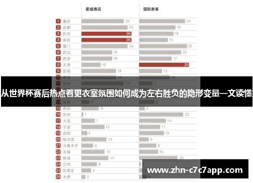 从世界杯赛后热点看更衣室氛围如何成为左右胜负的隐形变量一文读懂