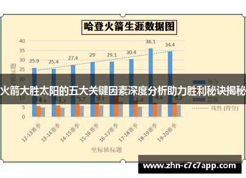 火箭大胜太阳的五大关键因素深度分析助力胜利秘诀揭秘