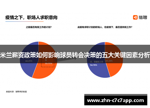 米兰薪资政策如何影响球员转会决策的五大关键因素分析
