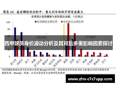 西甲球员身价波动分析及其背后多重影响因素探讨