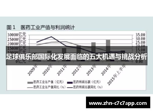 足球俱乐部国际化发展面临的五大机遇与挑战分析